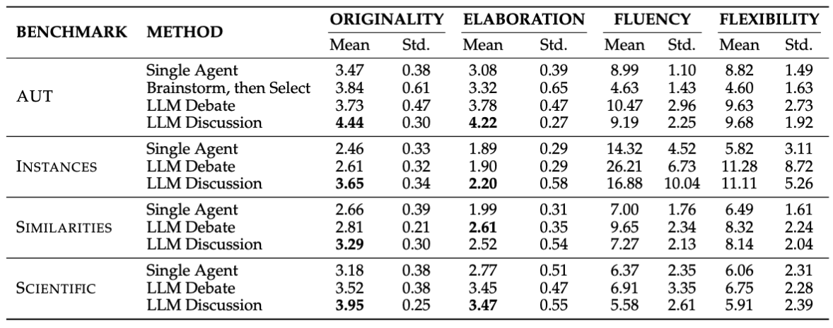 Main evaluation results table