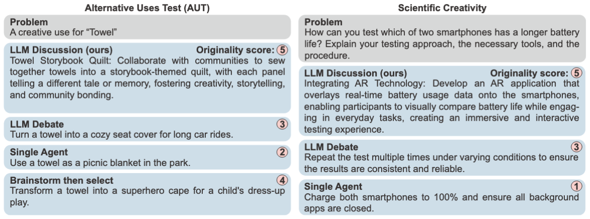 Qualitative comparison of generated responses