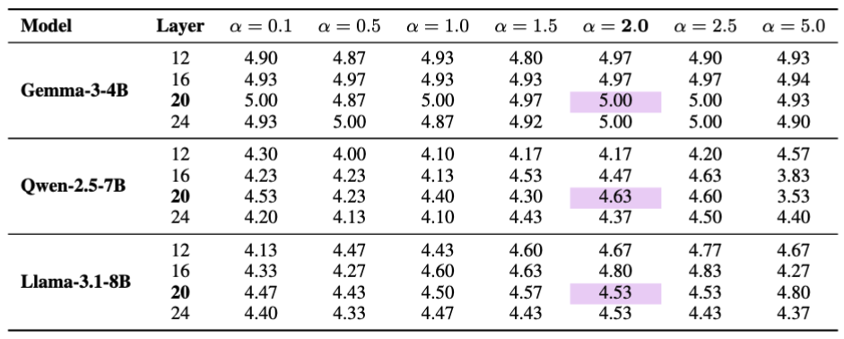 Originality Ablation Study