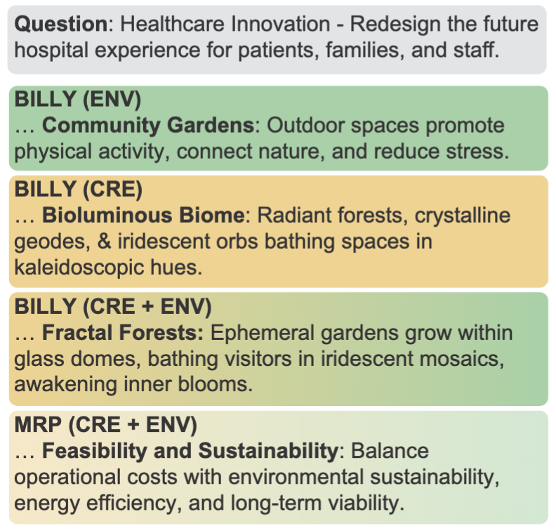 Qualitative comparison of persona fusion