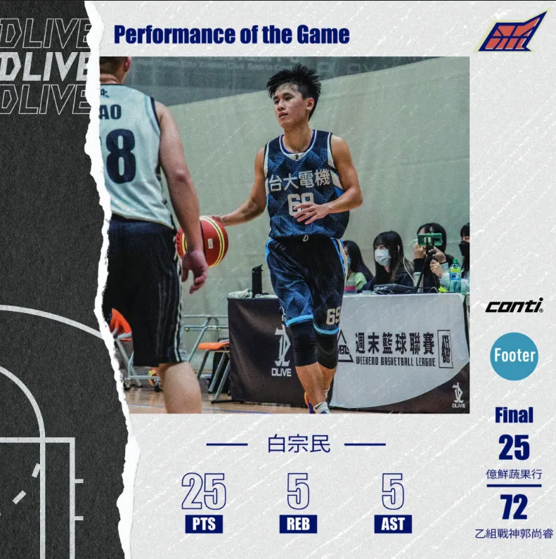 Awards for Basketball photo 1