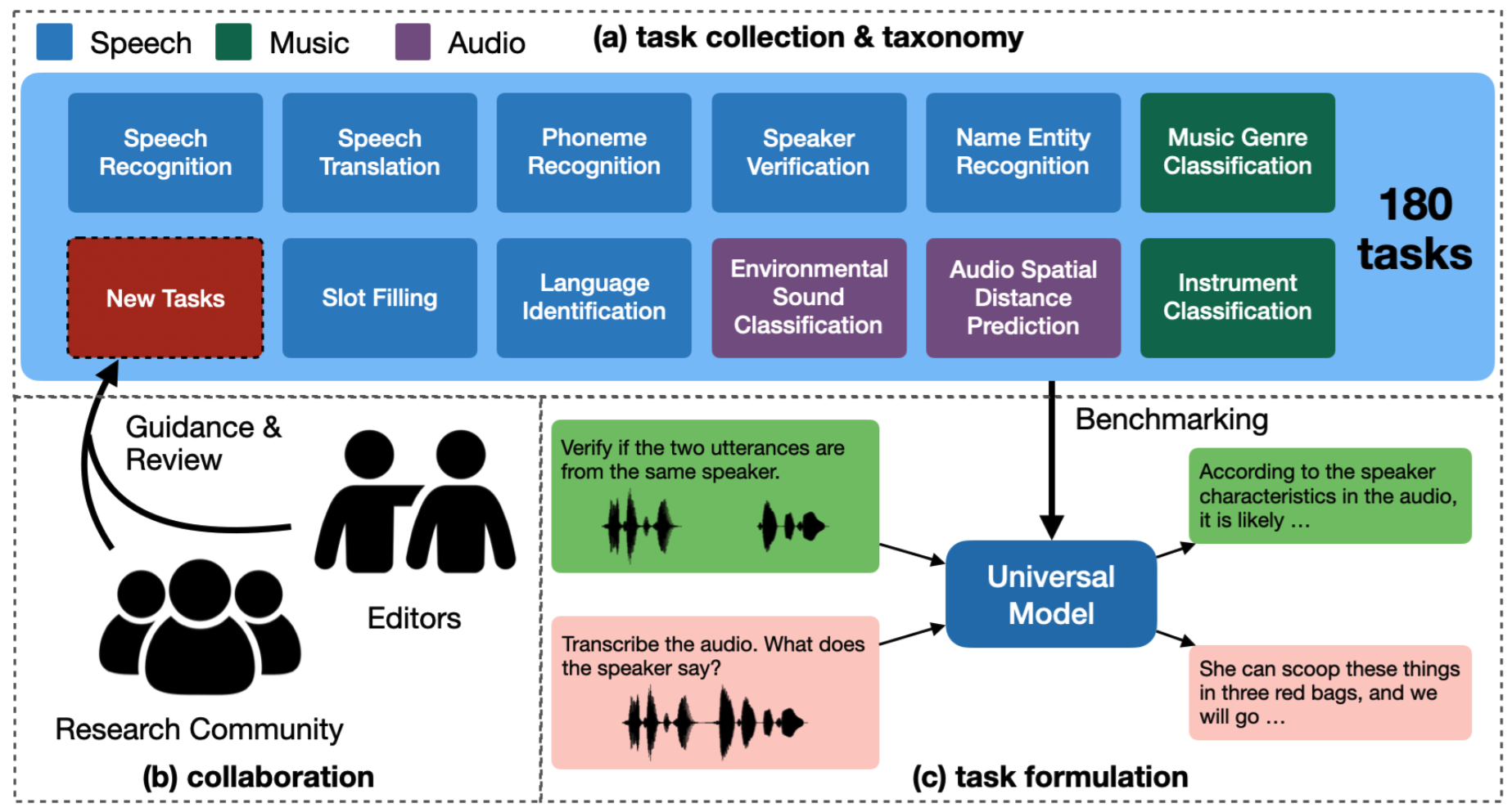 Dynamic-SUPERB Thumbnail